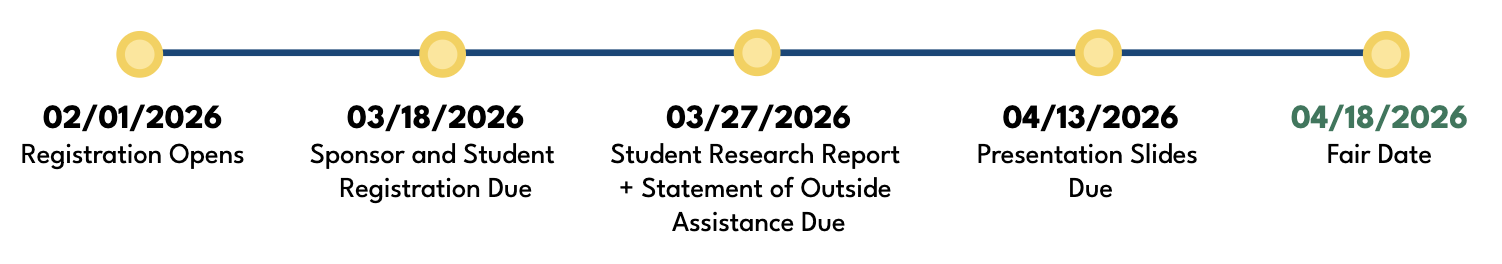 NJSRS competition timeline and registration deadlines for 2025-2026